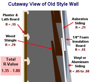 Old Wall Cut-away