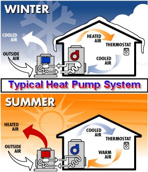 Typical Heat Pump System